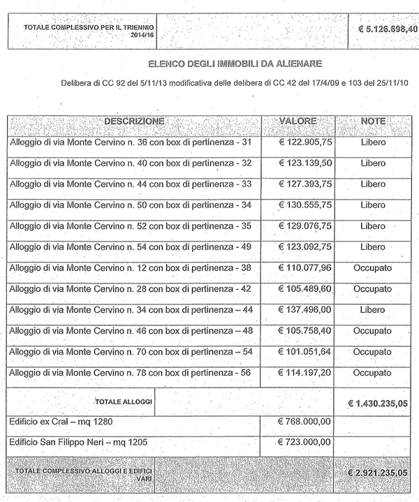 Elenco delle aree da alienare (parte 3/4) #opendalmine http://t.co/qZNIoaiqkU